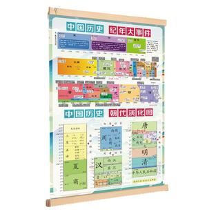 中国历史朝代纪年图顺序挂图时间表大事件年表演化图初中知识墙贴