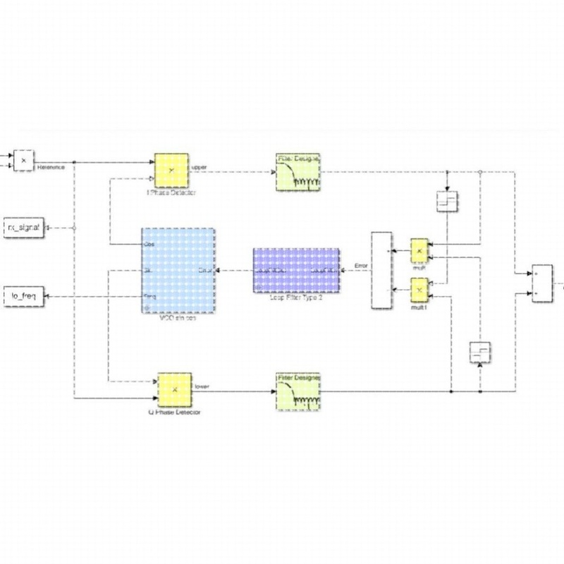 matlab simulink通信彷真代做调制解调等