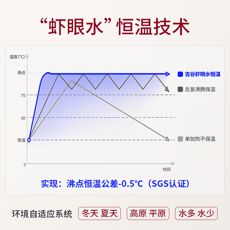 吉谷烧水壶泡茶专用家用电水壶不锈钢自动保温智能恒温热水壶吉古