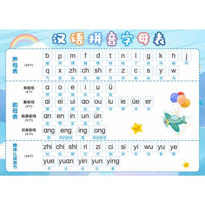 一年级汉语拼音字母表墙贴