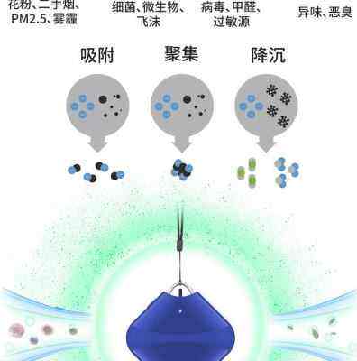 跨境携式挂脖空净化器化MFN小气型迷你负离子随身穿便戴车载净器