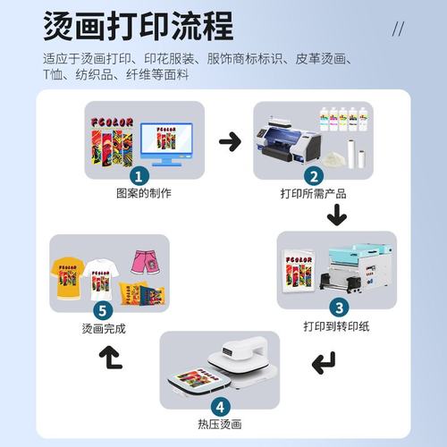 小型DTF打印机高速七色白墨烫画XP600双头柯式烫画打印机T恤印花