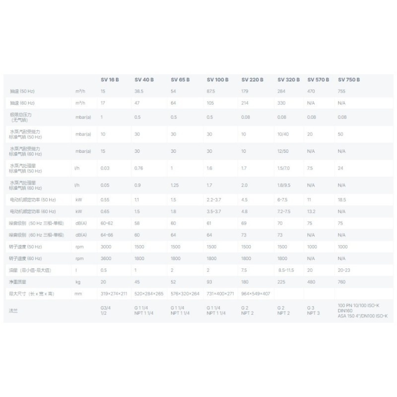 商用油泵 真空泵SV100B 单级油封旋片泵