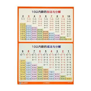 儿童1020以内加法减法口诀表的分解与组成挂图学习数字1到100墙贴