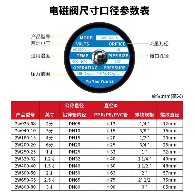 常闭电磁阀220v24v控制水阀密封线圈12v4分6分管道电子开关阀门