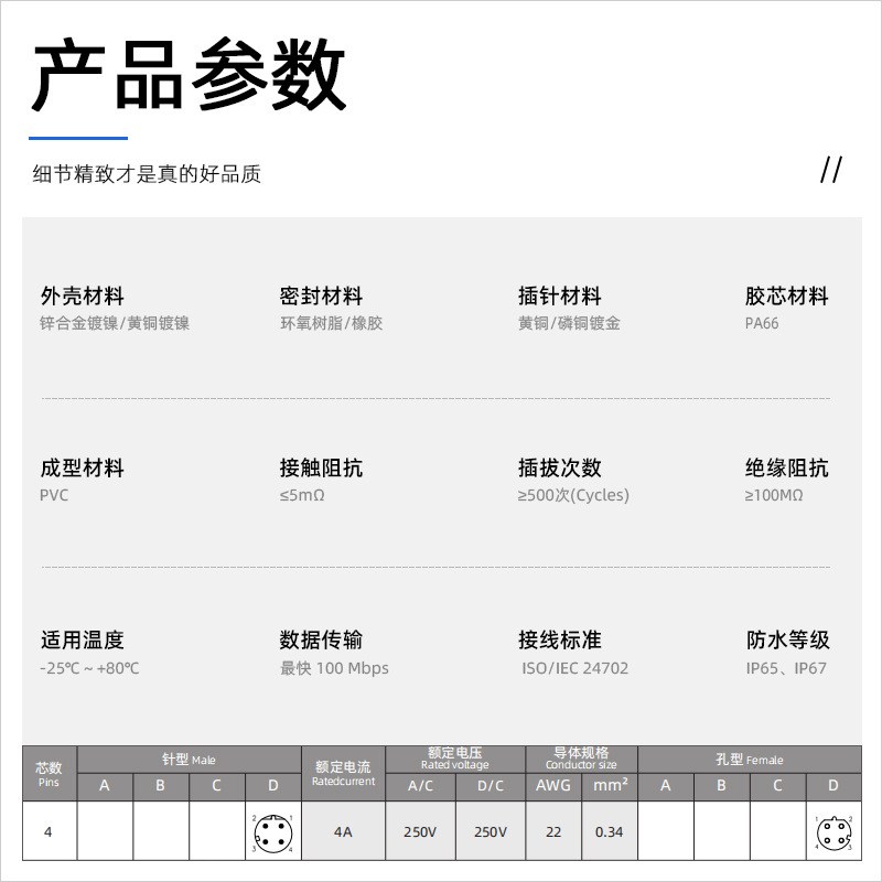 正成Ethernet协议M12防水连接器航空插头4芯D编码转RJ45CATE5网线
