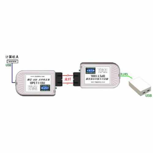 议价波仕 波士 OPET-USB21 单纤 百兆光纤 USB网络光纤延长器