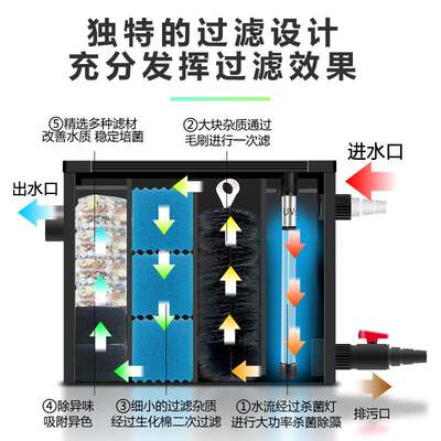 HASSE大型鱼池过滤器水循环系统户外水池过滤设备锦鲤过滤系统