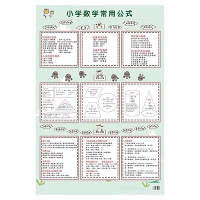 小学数学常用公式大全挂图