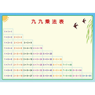 小学数学二年级九九99乘除法口诀珠心算单位小数分数换算贴纸挂图