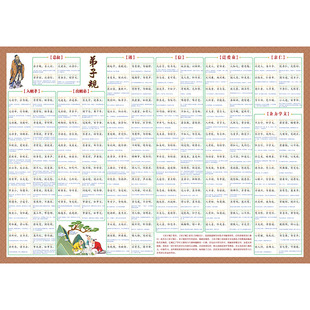 国学弟子规父母规夫妻规拼音注译解释劢志家规家训贴图墙贴挂图