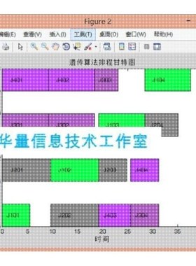 matlab代码帮做仿真设计程序代编问题程序代做遗传算法神经网