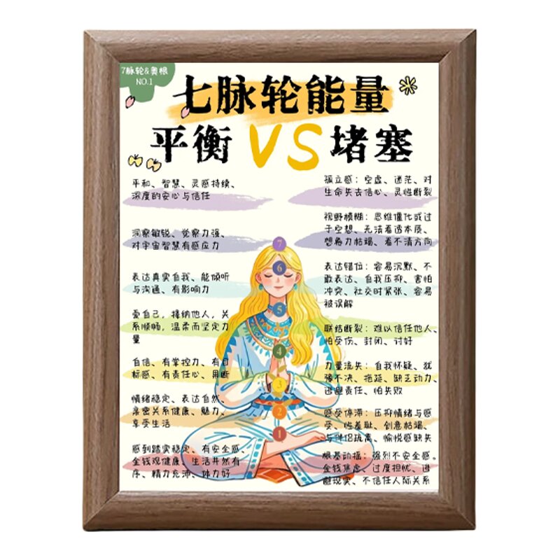 七轮脉能量平衡与堵塞讲解相框
