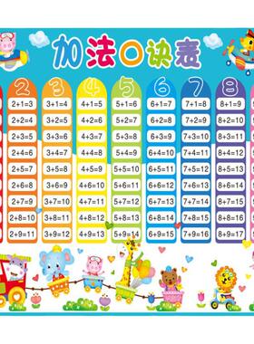 九九儿童墙贴全套小学生乘法表