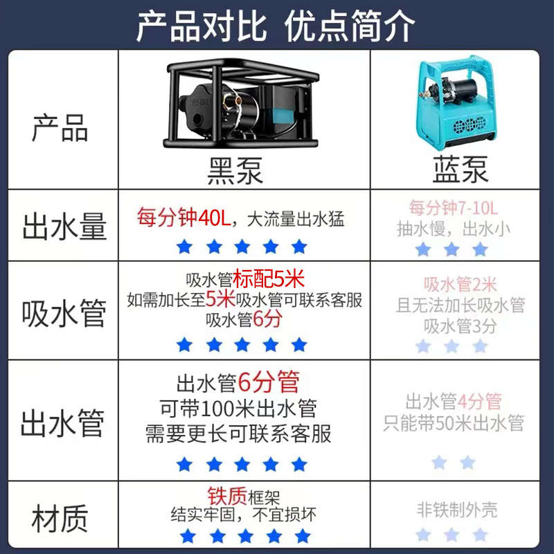 浇菜神器浇水机家用农用浇地新型灌溉神器充电式抽水泵淋菜水户外