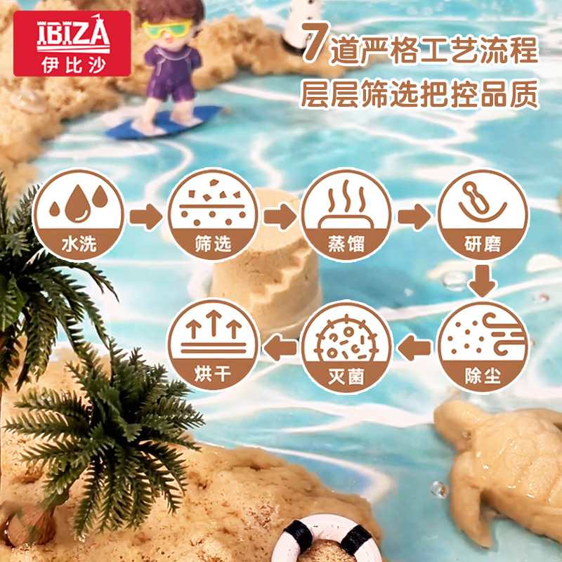 伊比沙多趣沙儿童玩具套装沙不不怕水太空沙子粘土水模具粘玩手