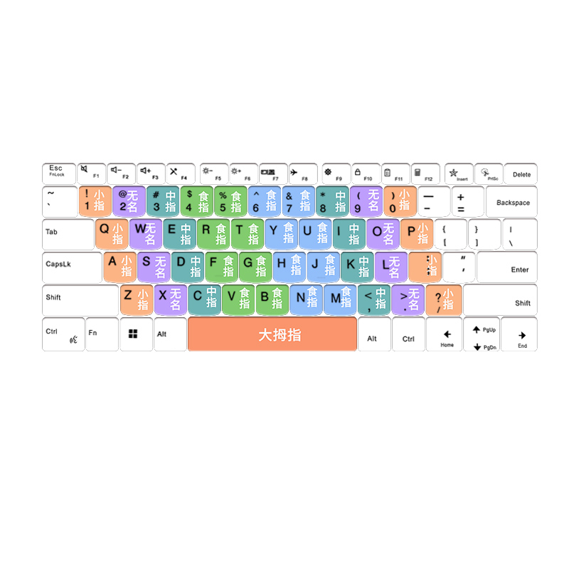 小学生三年级电脑科学信息课专用打字练习神器儿童盲打训练键盘膜