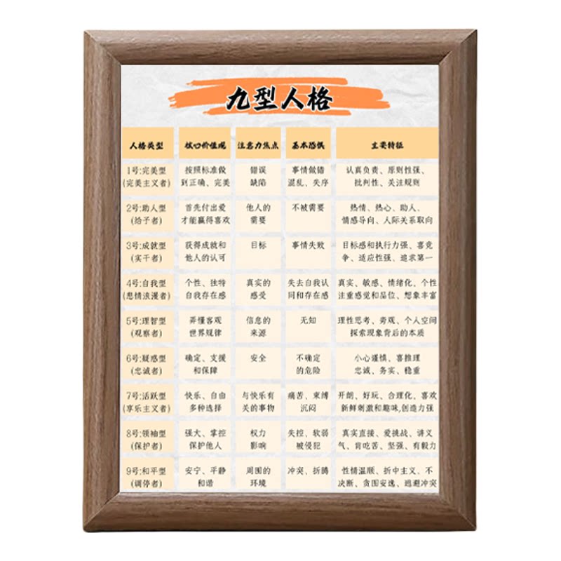 九型人格表格木质相框治愈系摆件