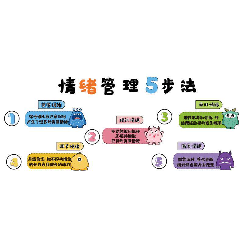 情绪小怪兽心理咨询室布置灵装饰挂画疗愈冷静角辅导管理文化墙面