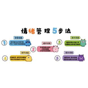 情绪小怪兽心理咨询室布置灵装饰挂画疗愈冷静角辅导管理文化墙面