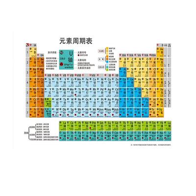 化学元素周期表校园文墙贴纸