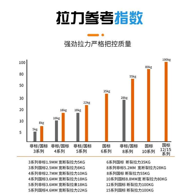 尼龙扎带束线耐寒批发3*4*5*8*100*150*200*250*300*400*500