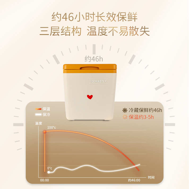 冰大师户外露营便携保温箱冷藏箱车载商业摆摊冰块存放桶保鲜箱