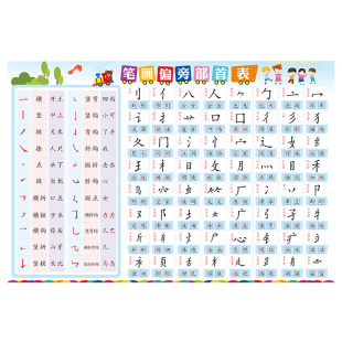 小学生一年级汉字基本常用笔画笔顺偏旁部首表挂图名称大全规则表