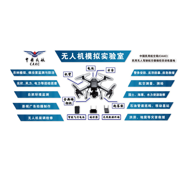 无人机科技学主题文化素材环创培训机构教室墙面装饰公司设计海报
