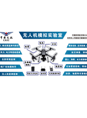 无人机科技学主题文化素材环创培训机构教室墙面装饰公司设计海报