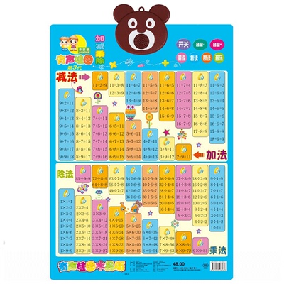 乘法口诀表挂图小学生0-10-20