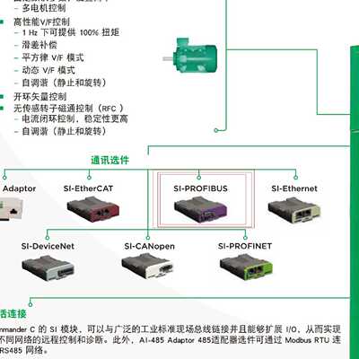 【询价】SI-PROFIBUS ，尼得科变频器C200系适用