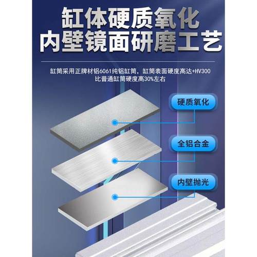 气动小型杆不回转三轴三杆带导杆薄型气缸大全TACQ20/25/32/40/50