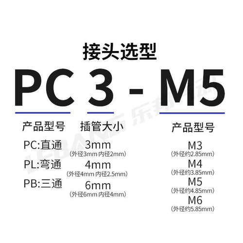 微型快拧接头PC迷你锁母气嘴PL弯头M-5H/5HL/HLH-4 MHE6-M3 M5 M6