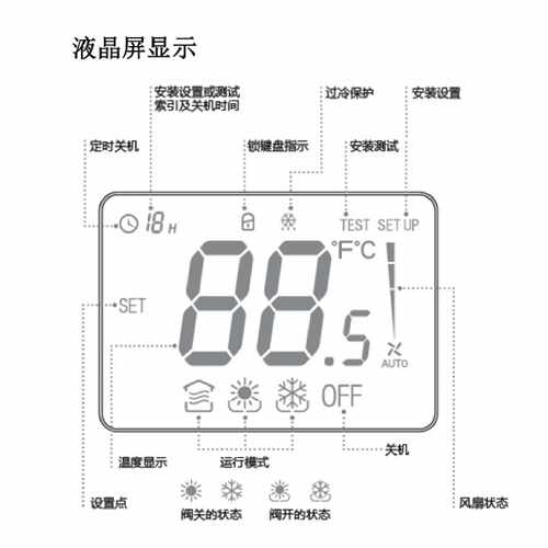 议价TF228WN HONEYWELL联网通讯型数字温控器三速风机盘管控制器