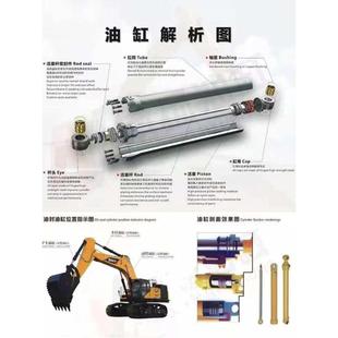 挖掘机油缸总成小松卡特三一徐工斗山动臂中臂铲斗活塞杆泵芯配件