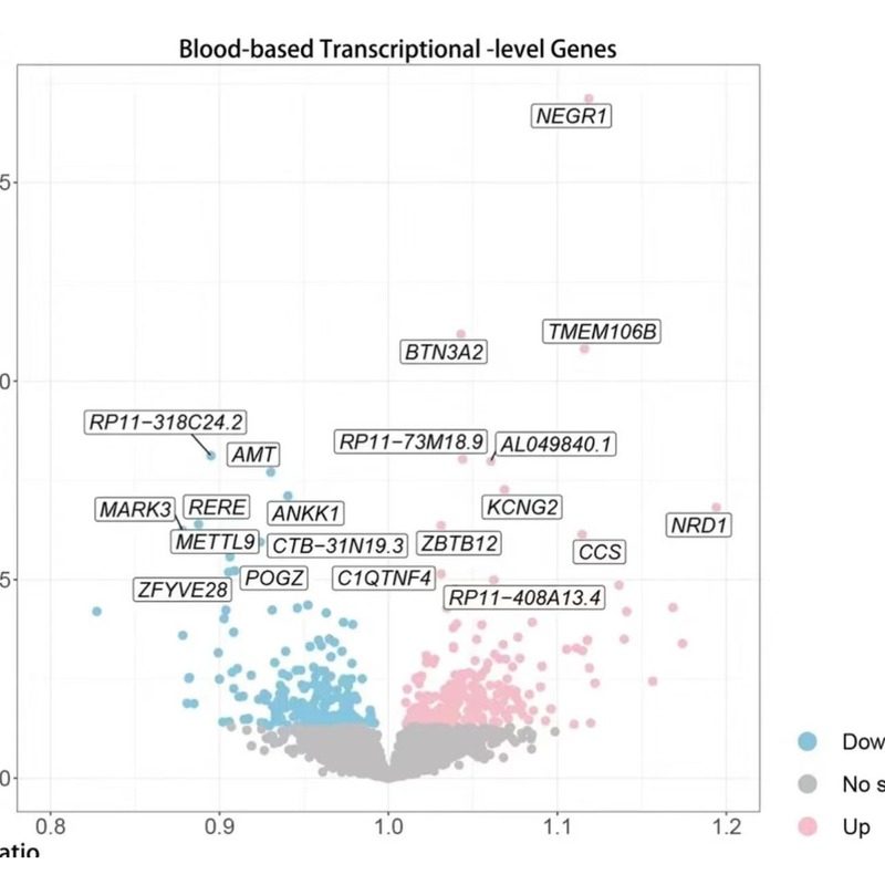 专业生信分析服务医生医学疾病SCI2-9分单细胞转录组学数据库挖掘