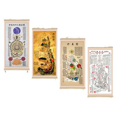 道家修真内外火候全图挂画装饰画