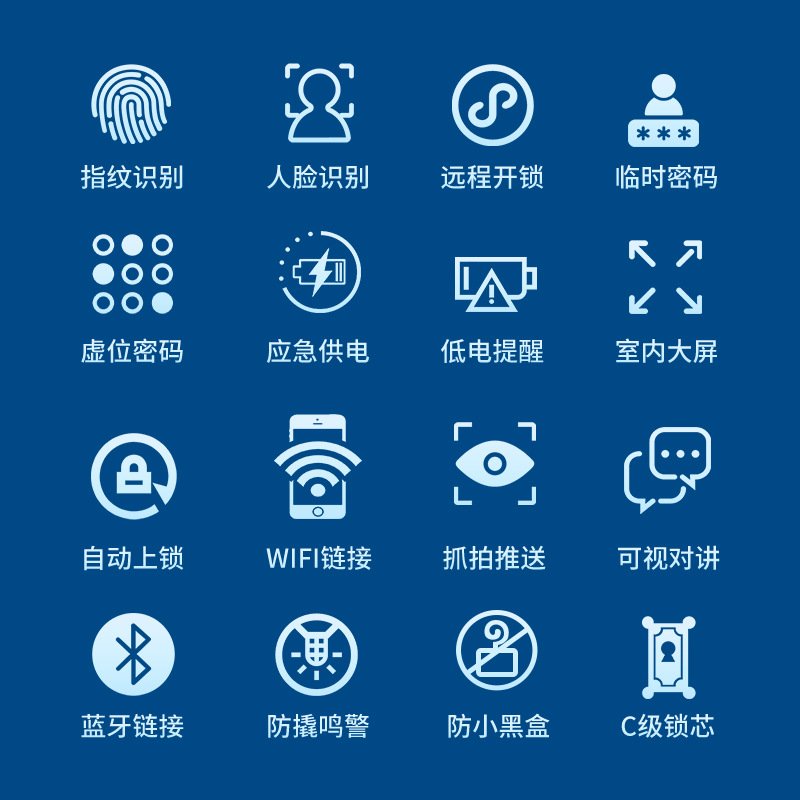 名睿3D人脸识别指纹锁可视猫眼电子密码锁家用大门锁全自动智能锁