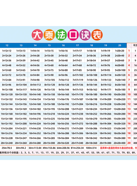 大九九19×19乘法口诀表