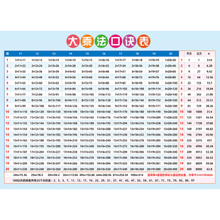 小学生二三年级大九九19乘法口诀表多内容质数平方学习墙贴挂图画