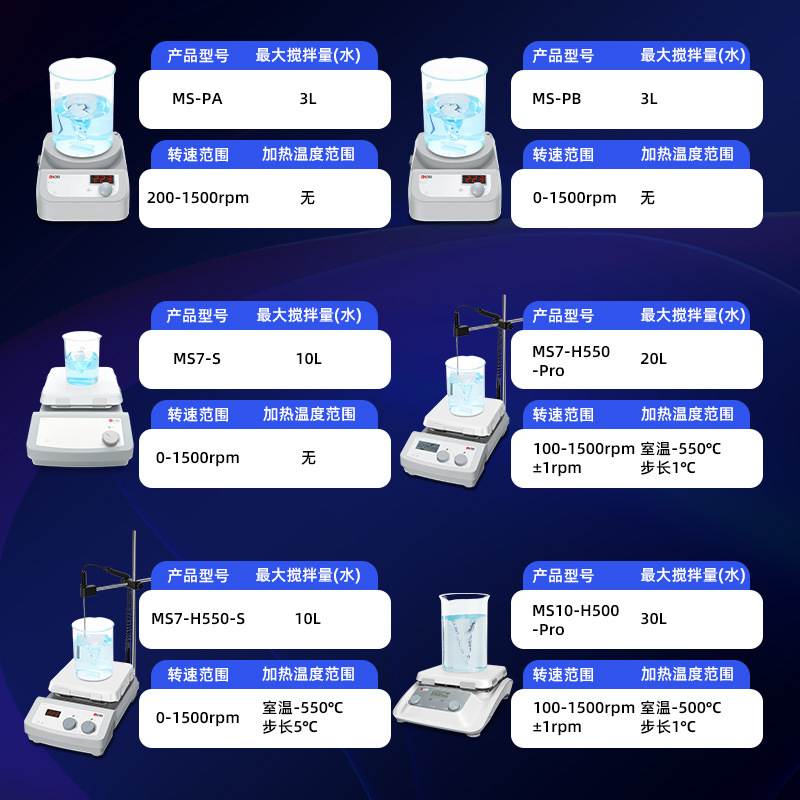 北京大龙 MS系列 实验室大容量电动数显控恒温加热磁力搅拌机器