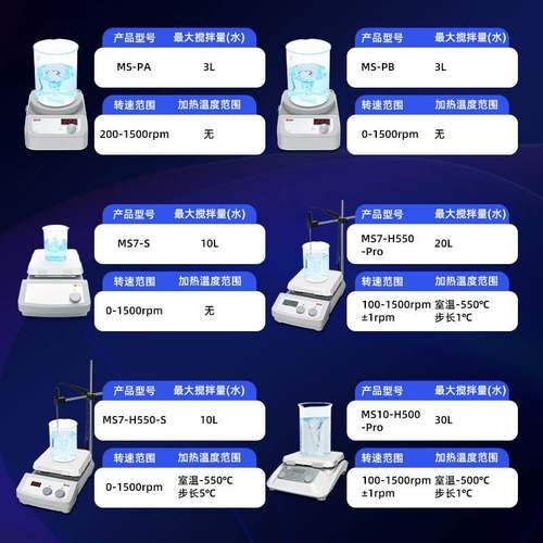 北京大龙 MS系列 实验室大容量电动数显控恒温加热磁力搅拌机器