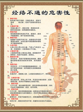 人体经络海报高清覆膜