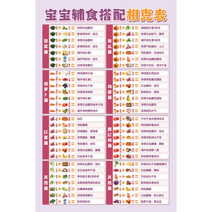 食物相宜相克挂图宝宝辅食工具宜忌指数表患者饮食高血压饮食贴纸