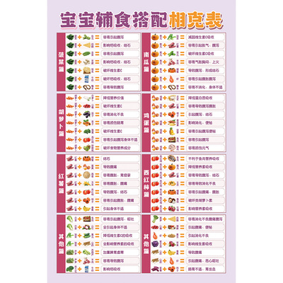 食物相宜相克挂图冰箱贴
