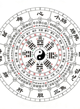 中医十二时辰经络二十四山装饰画