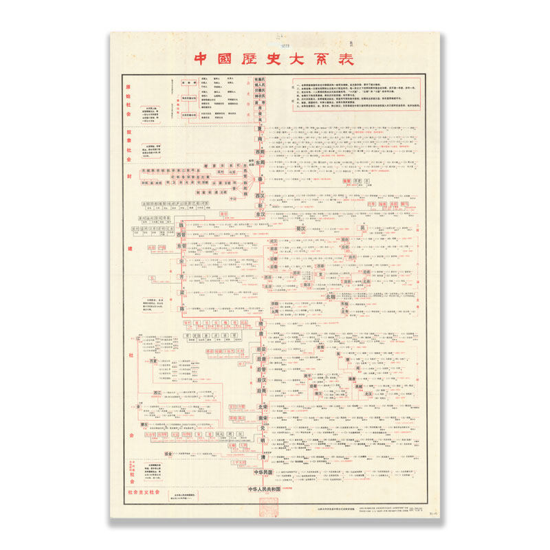 中国历史大系表墙画 朝代演变帝皇年号顺序纪年表海报教室挂画