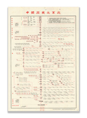 中国历史大系表朝代演变帝皇年号