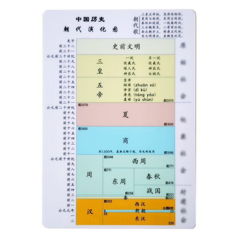 初中中考七八九年级中国历史朝代演化顺序图知识点便携手持卡片